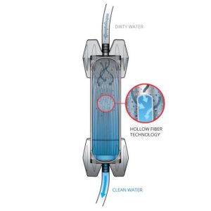 Platypus GravityWorks 4.0L System